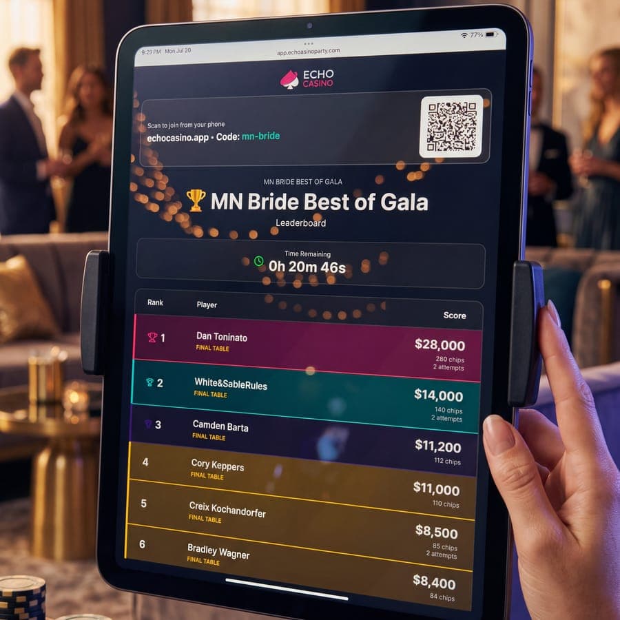 The Echo live tournament leaderboard on a tablet at a gala